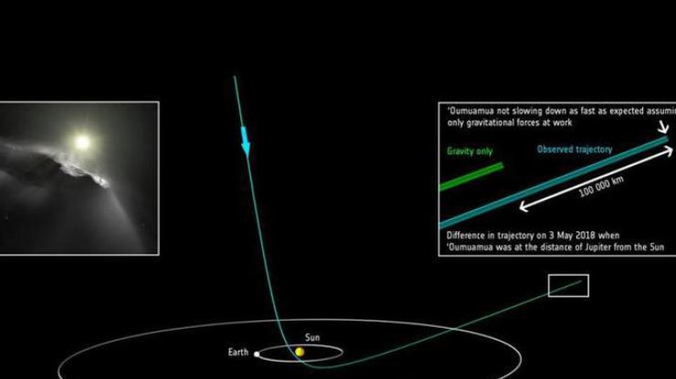 Астрономи виявили фрагмент інопланетного корабля (фото)